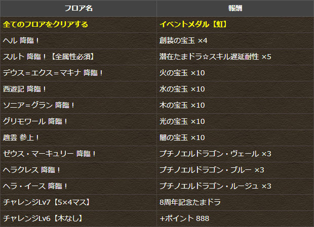 9月のクエスト 中級者向け