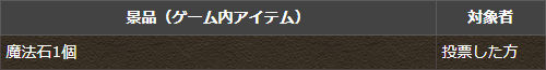 投票した方には以下の景品をプレゼントいたします。