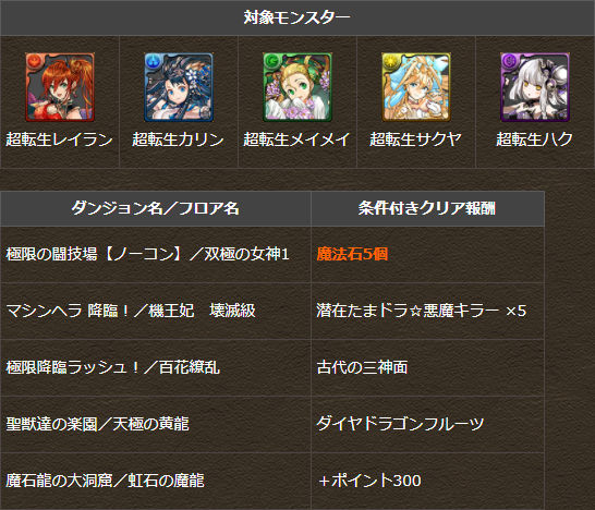 11月16日から新ストーリー 四獣の神編 登場記念イベントを実施 四神ガチャ報酬があるチャレンジやチィドラ シェヘドラ出現など パズドライフ