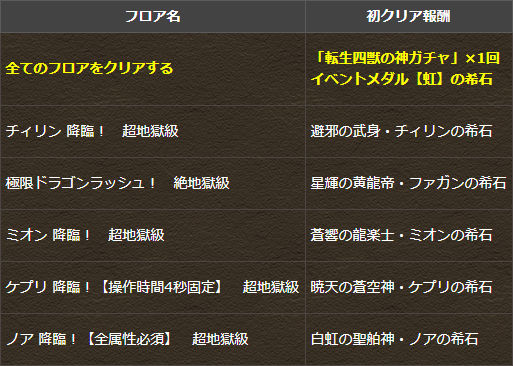 11月16日から新ストーリー 四獣の神編 登場記念イベントを実施 四神ガチャ報酬があるチャレンジやチィドラ シェヘドラ出現など パズドライフ