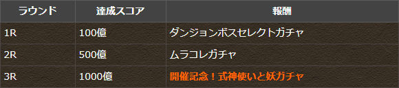 全ユーザーの累計スコアで全体スコア報酬をゲット！