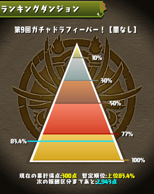 ④ランキング順位でも報酬ゲットのチャンス！