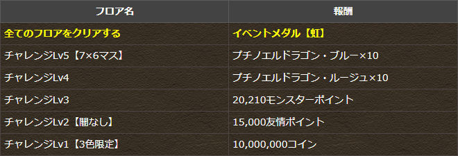 1月のクエスト 初級者向け