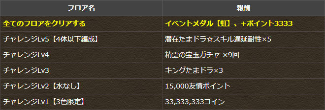 4月のクエスト 初級者向け