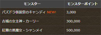 10月18日10時からハロウィンガチャ ハロウィンナイトが登場 パズドライフ