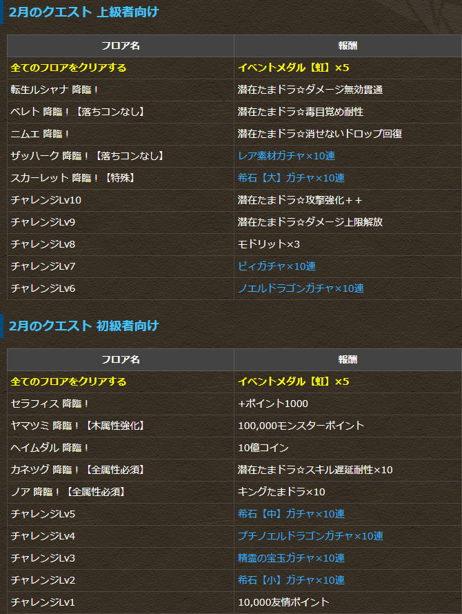 2月のクエストダンジョンを発表 ランク経験値10倍で登場 パズドライフ