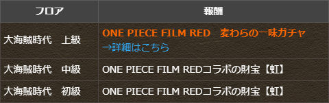 コラボダンジョン「ONE PIECE FILM RED」