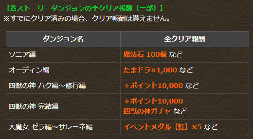 大魔女ストーリーのゼラ編～サレーネ編までの５つをクリアすると虹メダル２５枚が手に入る