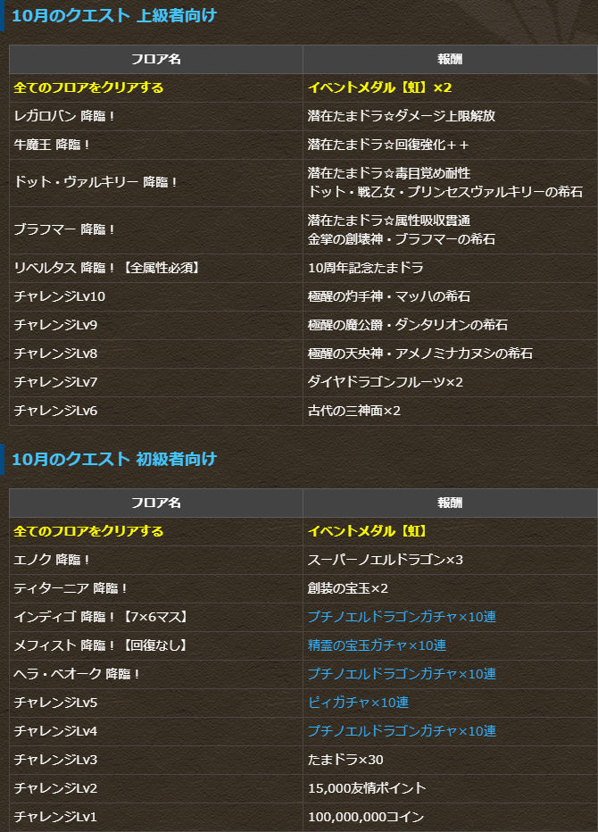 10月のクエスト　クリア報酬