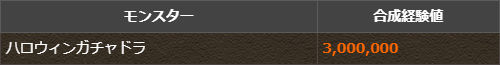 一部モンスターの「合成経験値」を上方修正！