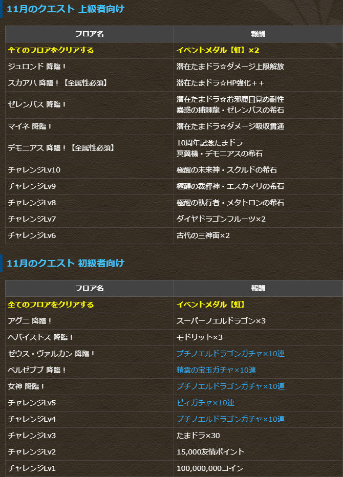 11月のクエスト　クリア報酬