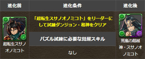 荒嵐の超越神・スサノオノミコトの進化条件