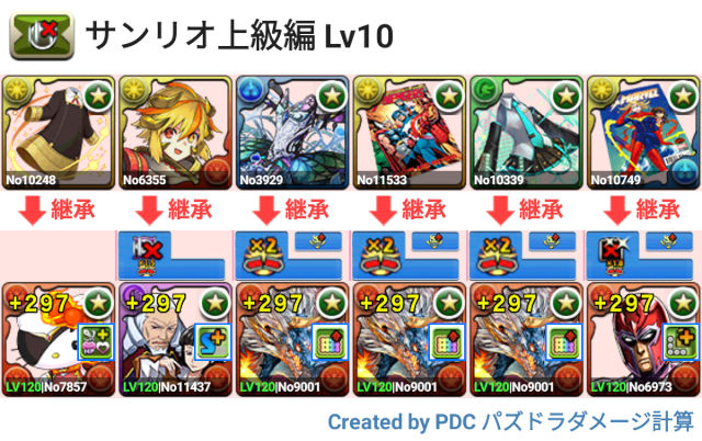 サンリオキャラクターズ 上級編 Lv10 シヴァドラパ