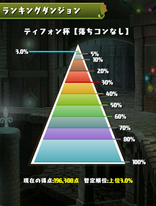 ティフォン杯　3％にランクイン