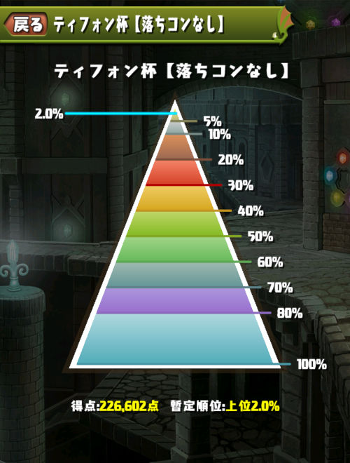 ティフォン杯　のっちは２％でフィニッシュ