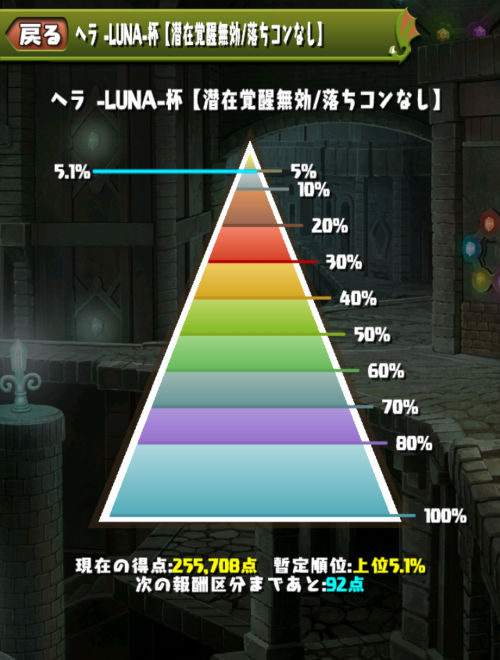 ヘラ -LUNA-杯　みずのん5.1％