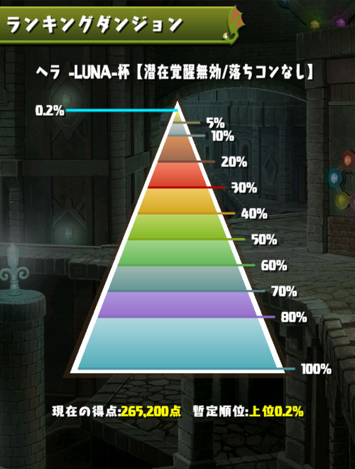 ヘラLUNA杯　0.2％にランクイン