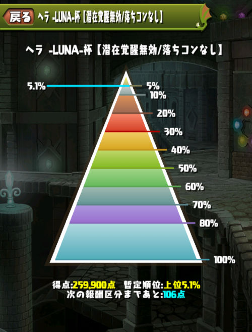 ヘラLUNA杯　みずのん王冠に届かず