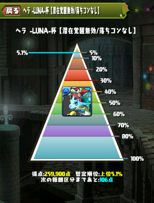 みずのんのヘラLUNA杯　5.1％でわずかに王冠に届かず