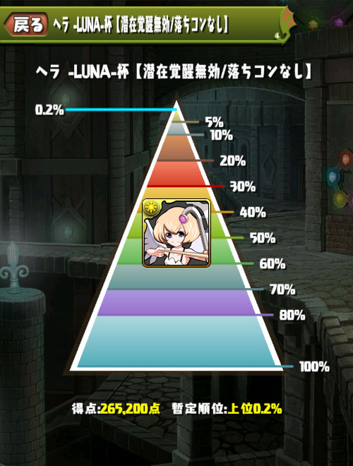 のっちのヘラLUNA杯　0.2％の上位層でフィニッシュ