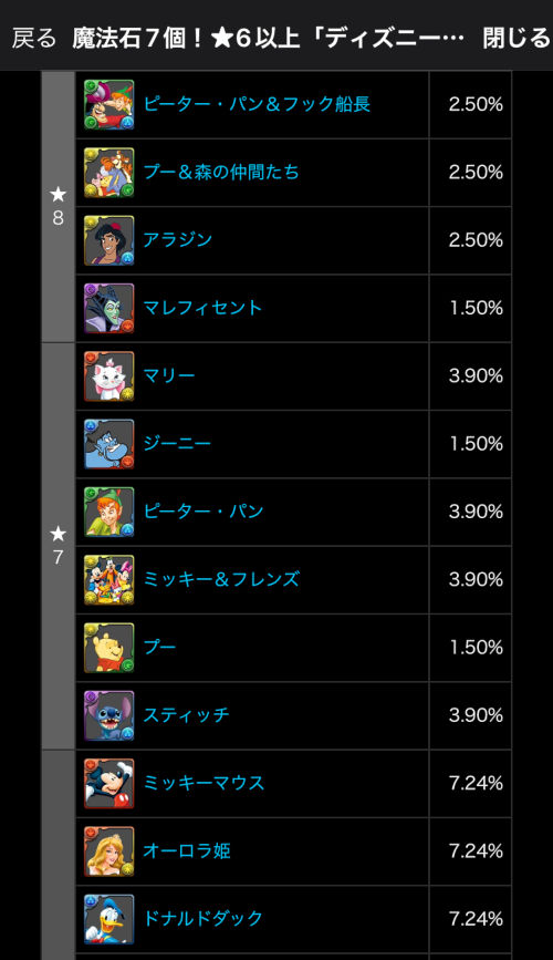 ディズニーイベントガチャのラインナップ＆的中率