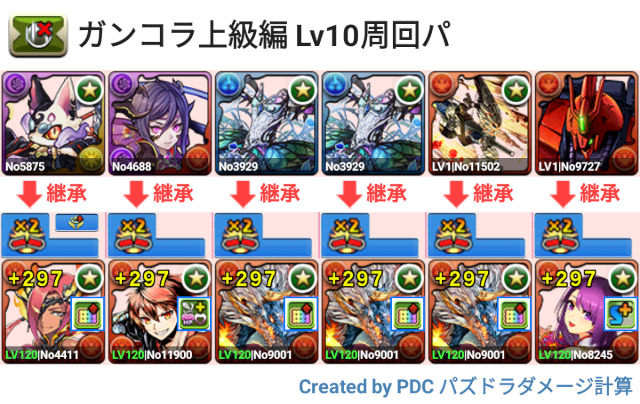 ガンコラ 上級編Lv10シヴァドラ周回パ