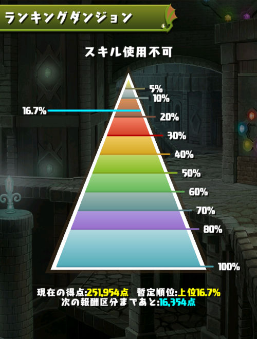 東京eスポーツフェスタ2025杯　16％にランクイン