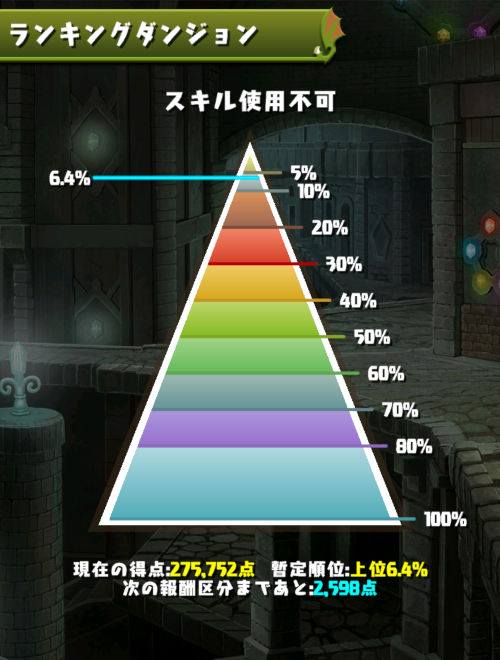 東京eスポーツフェスタ2025杯　6.4％にランクイン