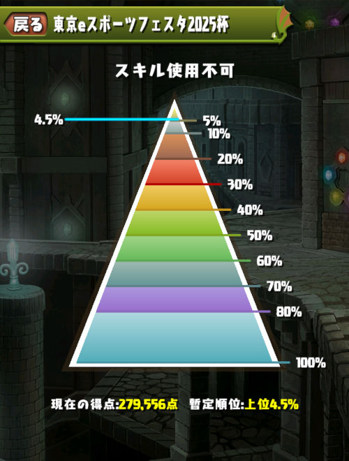 東京eスポーツフェスタ2025杯　4.5％にランクイン