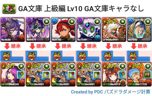 GA文庫コラボ 上級編Lv10 シヴァドラ周回パ