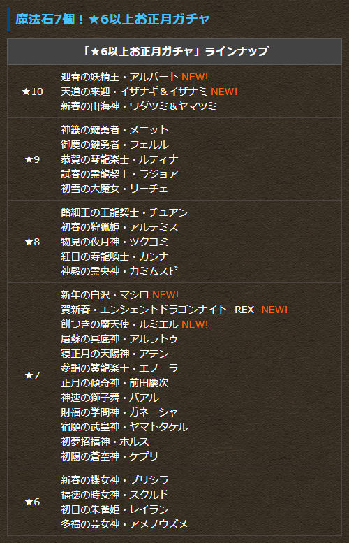 魔法石7個！★6以上お正月ガチャ