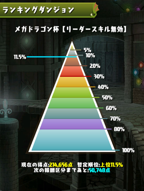 メガドラゴン杯　11％にランクイン