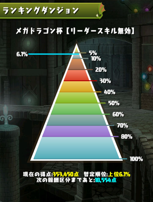 メガドラゴン杯　6％にランクイン