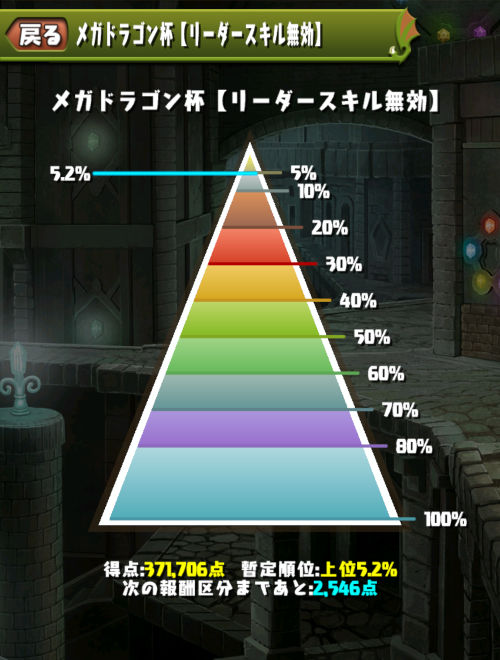 メガドラゴン杯　5.2％にランクイン