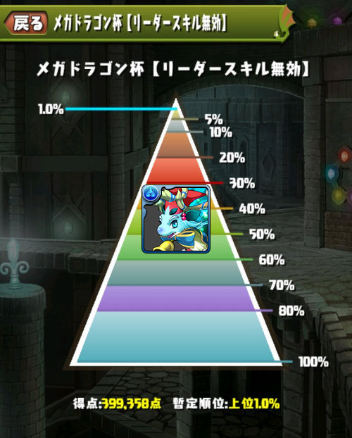 みずのんのメガドラゴン杯　1％にランクイン