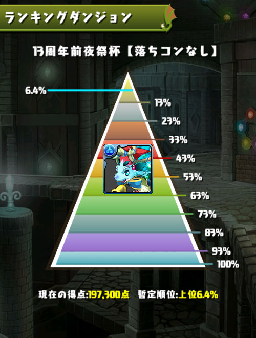 13周年前夜祭杯　みずのんは19万7300点で6％台