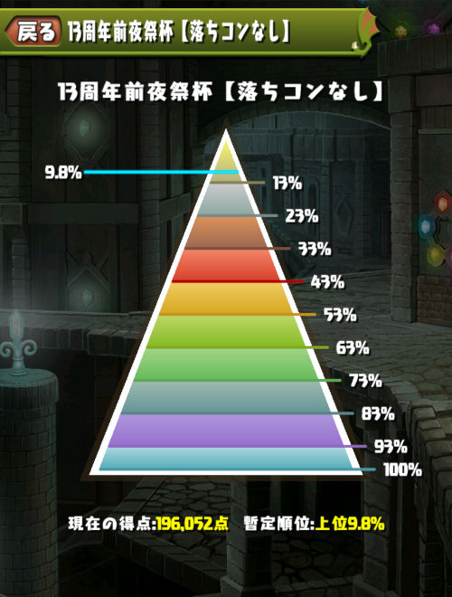 13周年前夜祭杯　9.8％にランクイン