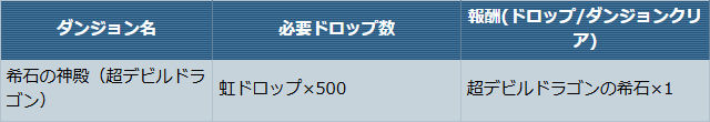 イベントその3・期間限定のドロップ交換ダンジョン「希石の神殿（超デビルドラゴン）」が登場！