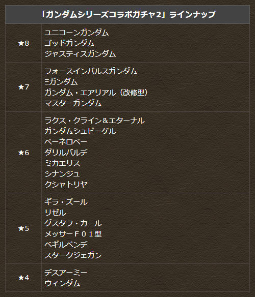 ガンダムガチャ２のラインナップ