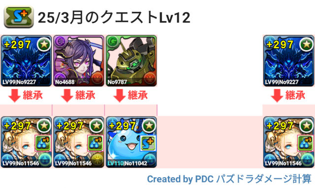 3月クエスト Lv12 試練ノアパ