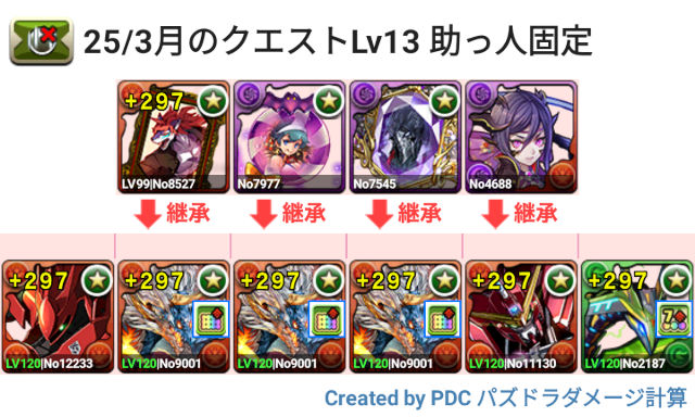 3月クエスト Lv13 シヴァドラパ