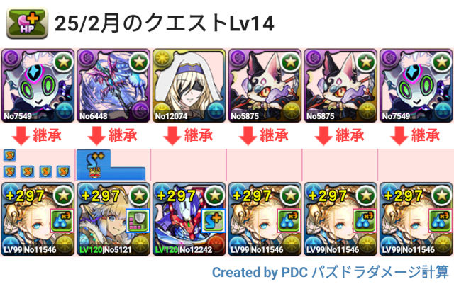 3月クエスト Lv14 試練ノアパ