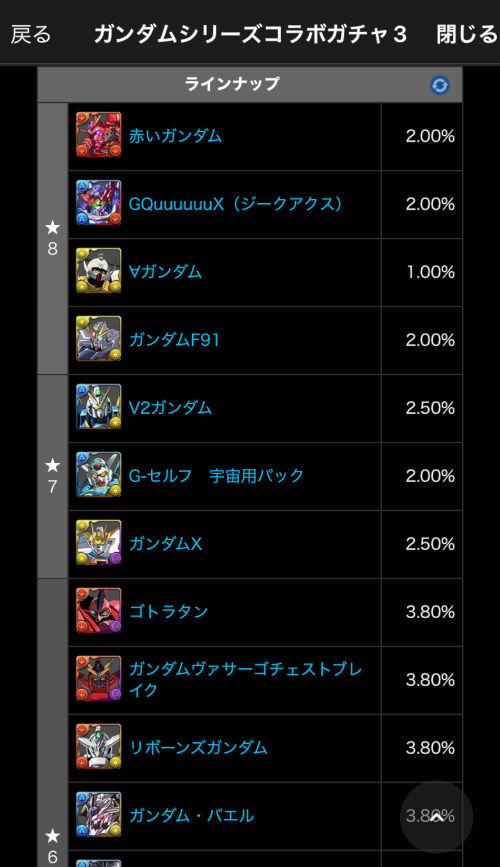 ガンダムガチャ３のラインナップと的中率