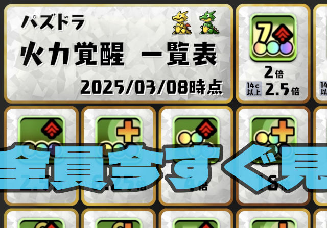 【ガドブレにも火力あったんだ】全パズドラーが保存しておきたい火力覚醒まとめ