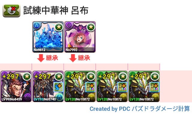 試練呂布　正月ノルディス周回パ