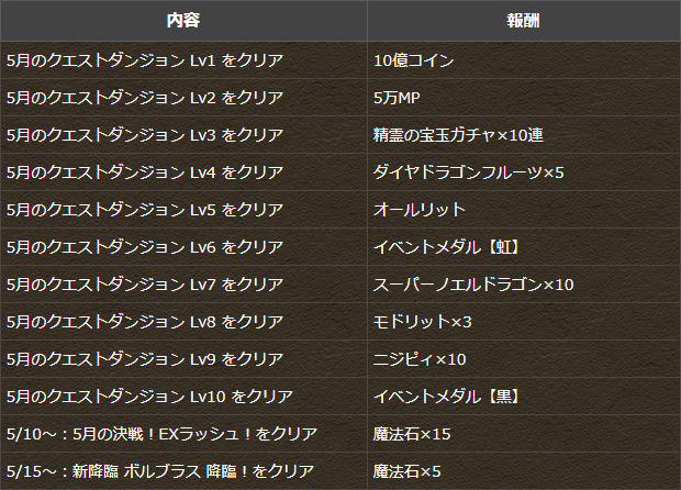 クエスト報酬