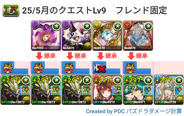 5月クエスト Lv9 正月ノルディスパ