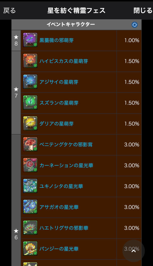 星を紡ぐ精霊フェスのラインナップ＆的中率