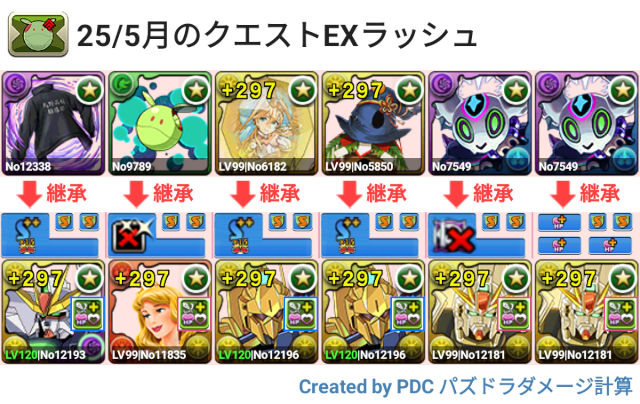 5月クエスト EXラッシュ F91パ