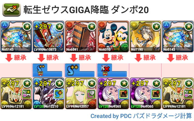 転生ゼウスGIGA降臨　F91周回パ